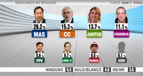Coronavirus: Elecciones en Bolivia se mantienen para el 3 de mayo pese a emergencia Latinoamérica