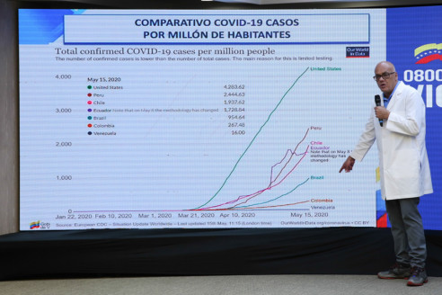 Venezuela reporta la tasa más baja de letalidad del continente por COVID-19 Latinoamérica