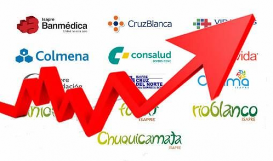 Isapres desatadas: Nueva Alza en los planes llega a su peak con un 14,4% Actualidad